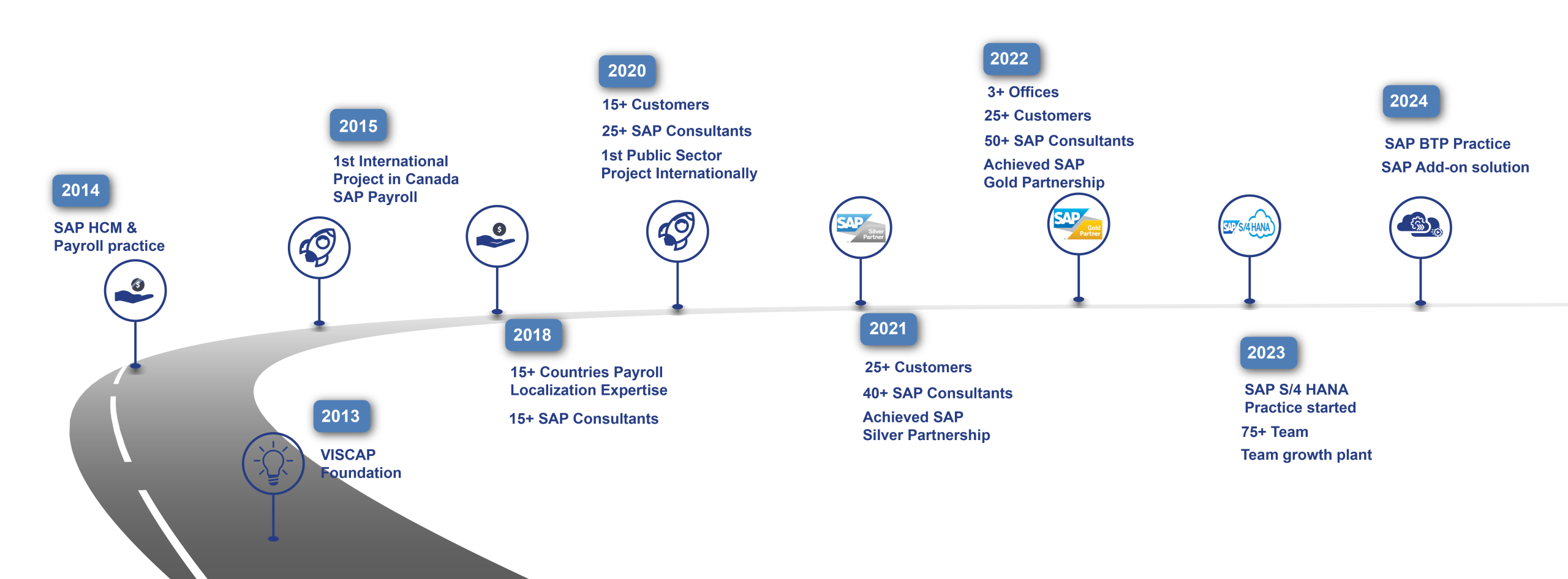 V_Journey (16-09-24)-01 https://www.viscap-cs.com/wp-content/uploads/2024/11/V_Journey-16-09-24-01.png